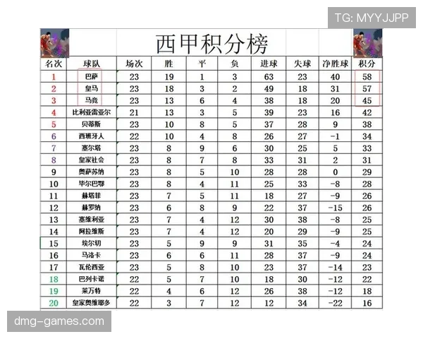 西甲争冠形势分析：豪门争锋，竞争力增强的球队有哪些？