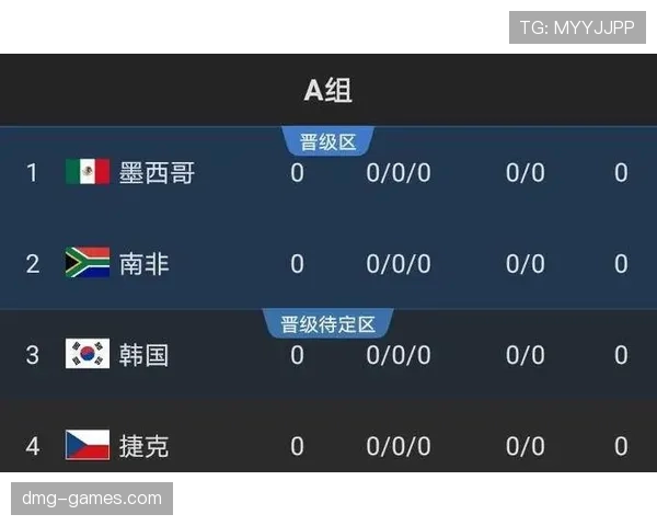 2026世界杯出线规则是否增加爆冷概率