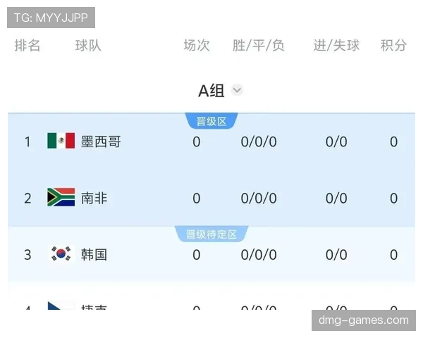 世界杯A组实力排名：墨西哥韩国捷克南非全面对比